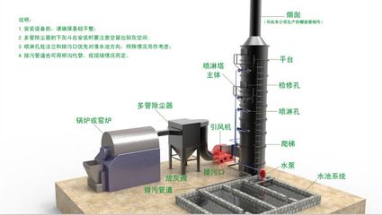 【河南煙氣脫硫塔、河南麻石脫硫塔、河南磚廠脫硫塔】,價格,廠家,圖片,供應商,廢氣處理設施,鄭州中陽機械設備 - 產(chǎn)品庫 - 阿土伯交易網(wǎng)