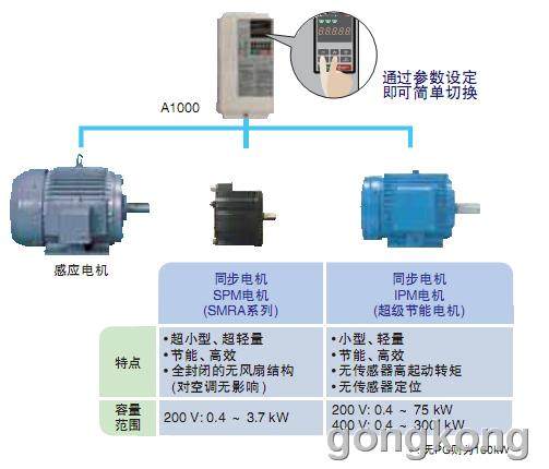 安川特價(jià)現(xiàn)貨SGDV-02A01A-OY變速器 高效解決方案的優(yōu)選