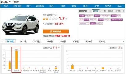 屋漏偏逢連夜雨 日產(chǎn)再陷質(zhì)檢丑聞，變頻器問(wèn)題致15萬(wàn)輛車(chē)緊急召回